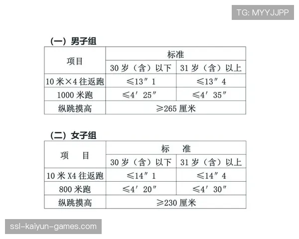 国家体能研究院发布青少年体能测试新方案,青少年体能测评